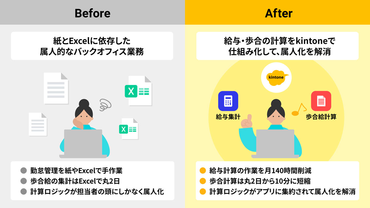 丸勢運輸のkintone導入について