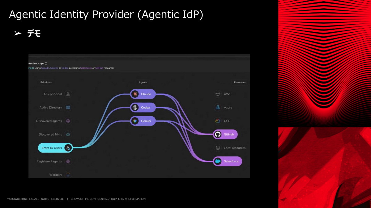 「Agentic IdP」のデモ画面
