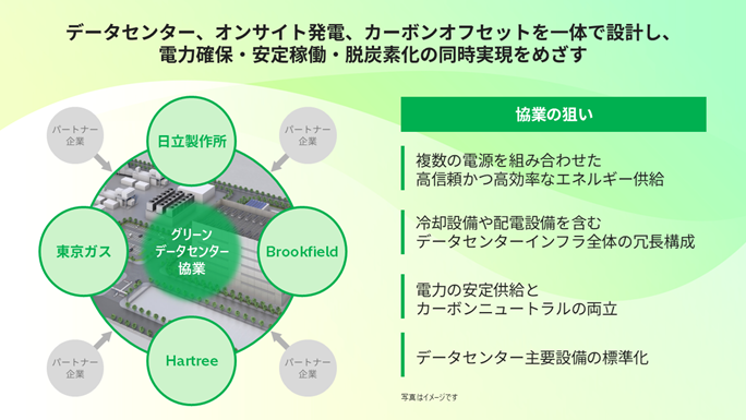 グリーンデータセンター実現に向けたエコシステムのイメージ図