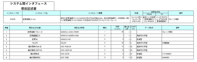 システム間I/F仕様（項目記述書）