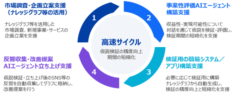 サービス概要