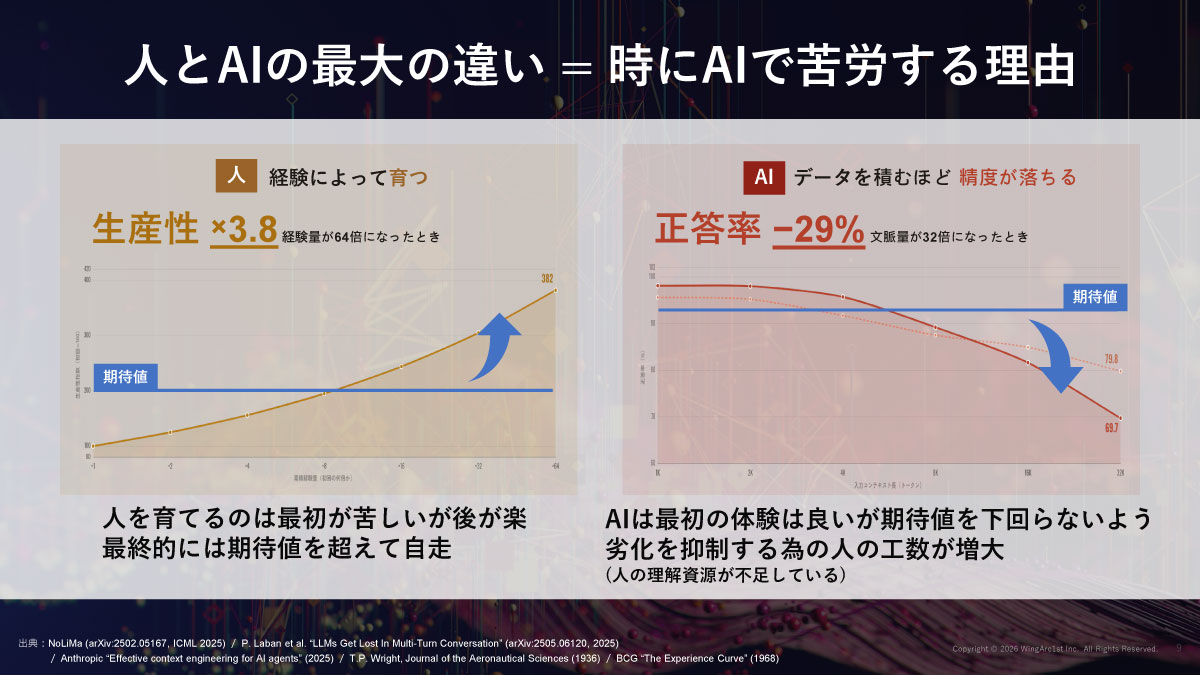 人とAIの最大の違い＝時にAIで苦労する理由