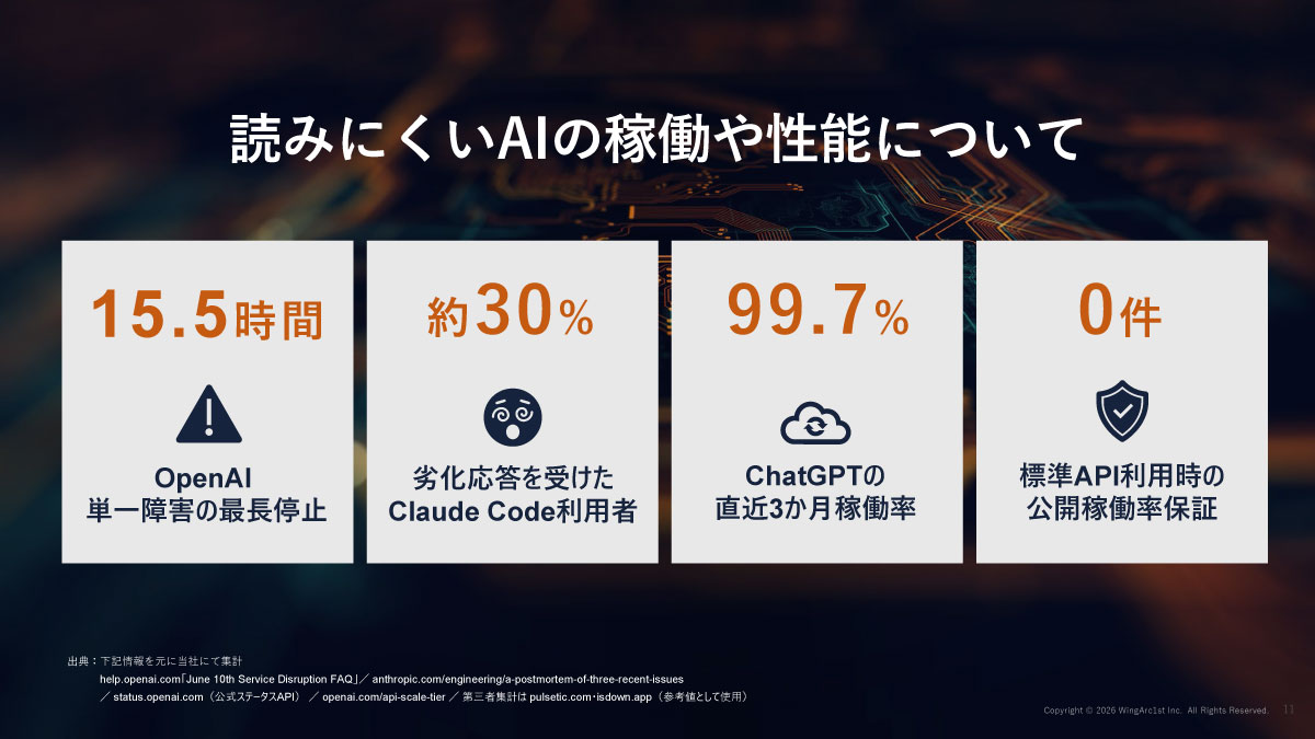 読みにくいAIの稼働や性能について