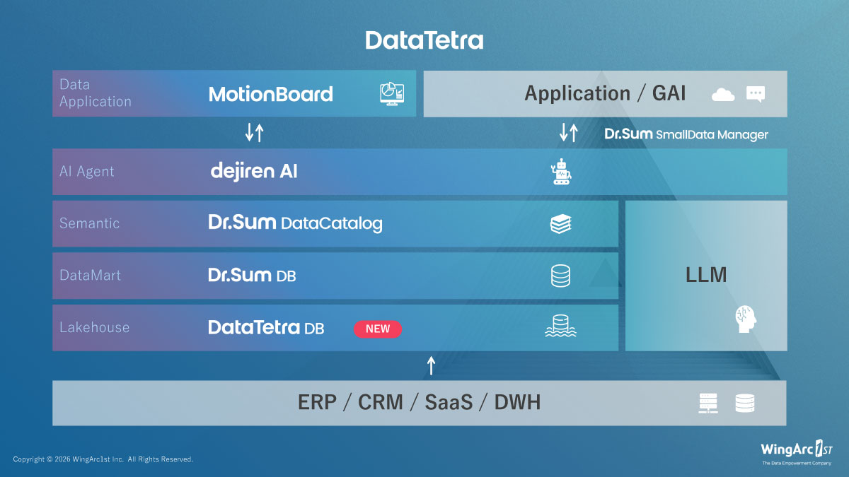ユーザー主導型のデータ活用基盤「DataTetra」