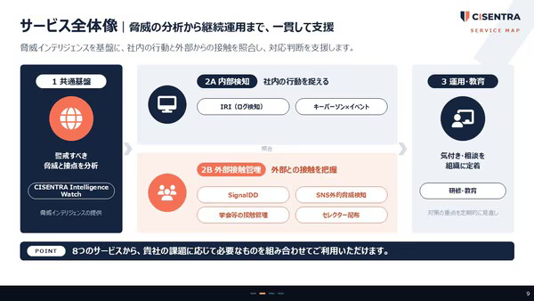 CISENTRAの主な提供内容