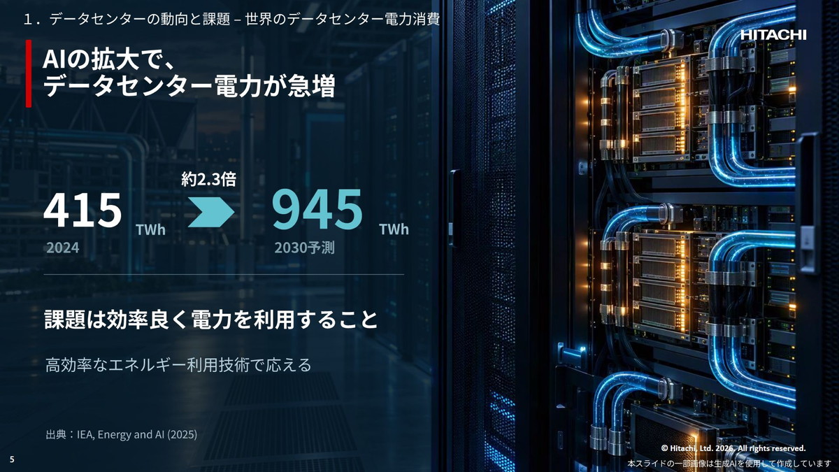 AIの拡大で、データセンター電力が急増