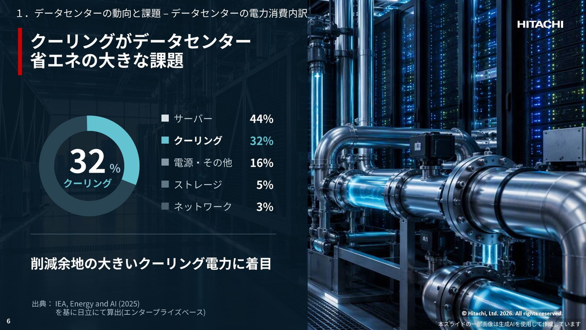 クーリングがデータセンター省エネの大きな課題