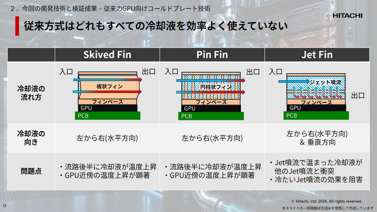 従来方式はどれもすべての冷却液を効率よく使えていない