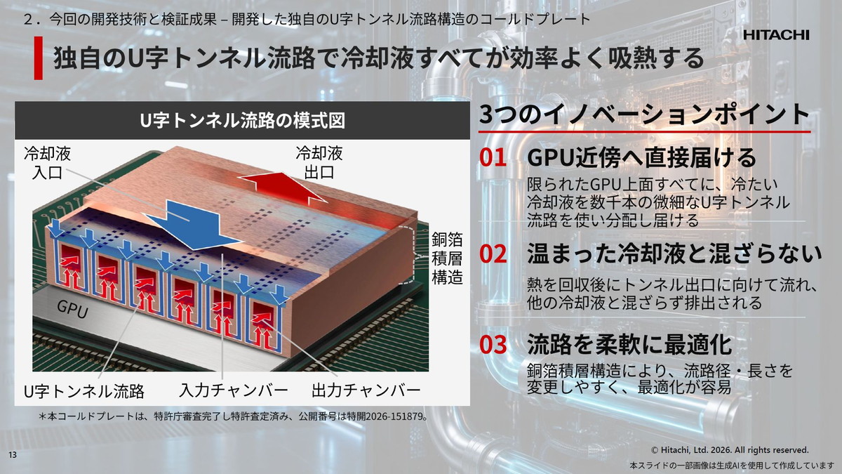 独自のU字トンネル流路で冷却液すべてが効率よく吸熱する