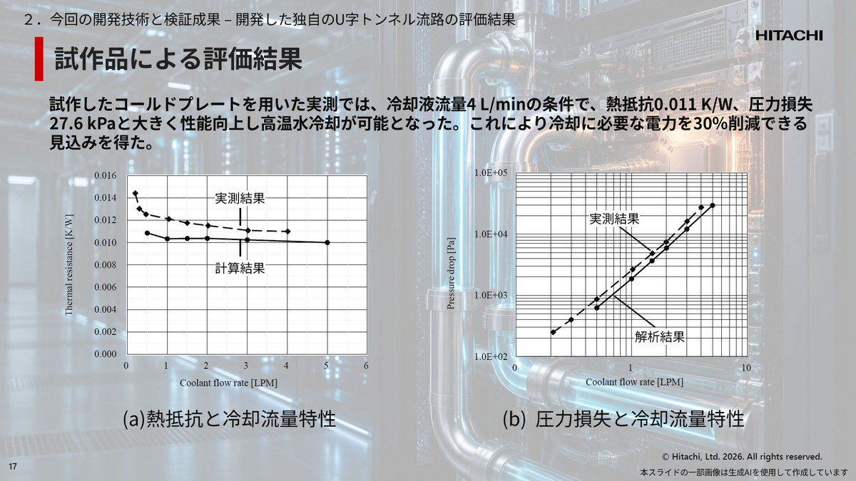 試作品による評価結果