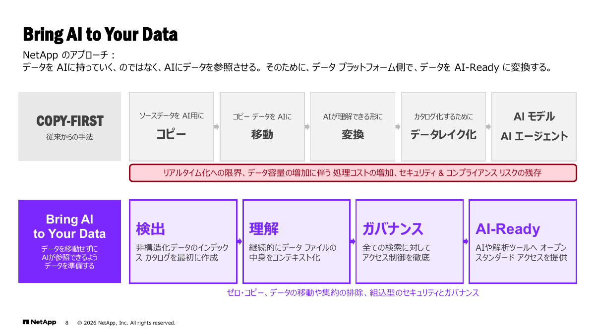 NetAppの「Bring AI to Your Data」