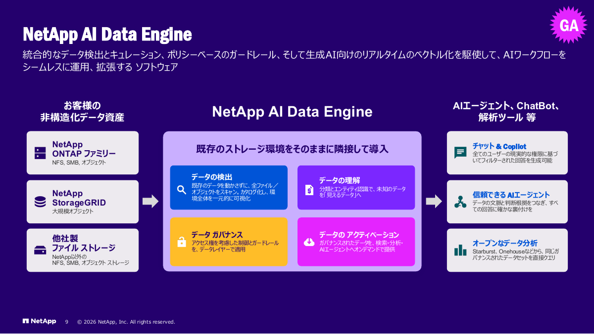 NetApp AI Data Engine（AIDE）がGAに