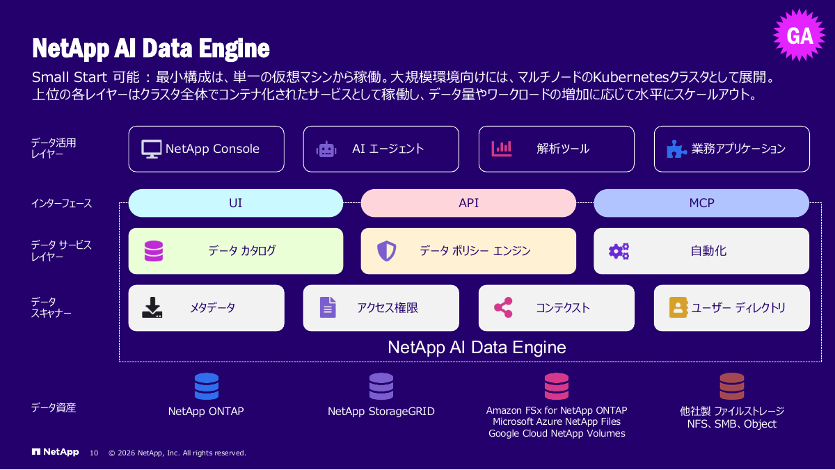 データをカタログ化して、AIやアプリケーションから参照できるようにする