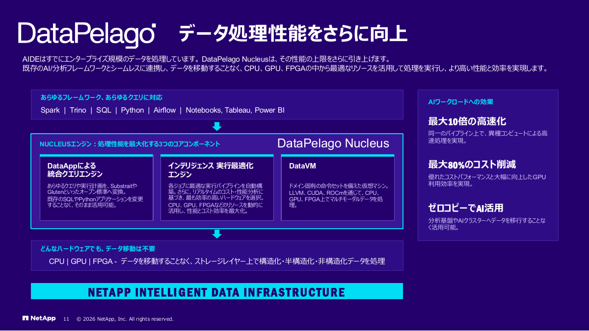 買収したDataPelago社の技術