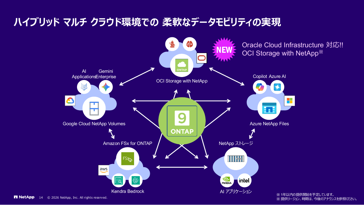 「OCI NetApp Storage Service」発表