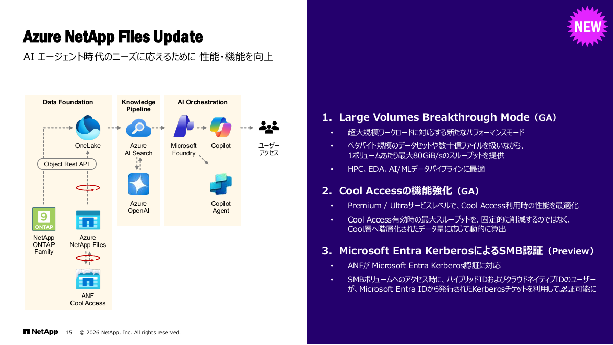 「Azure NetApp Files」の強化