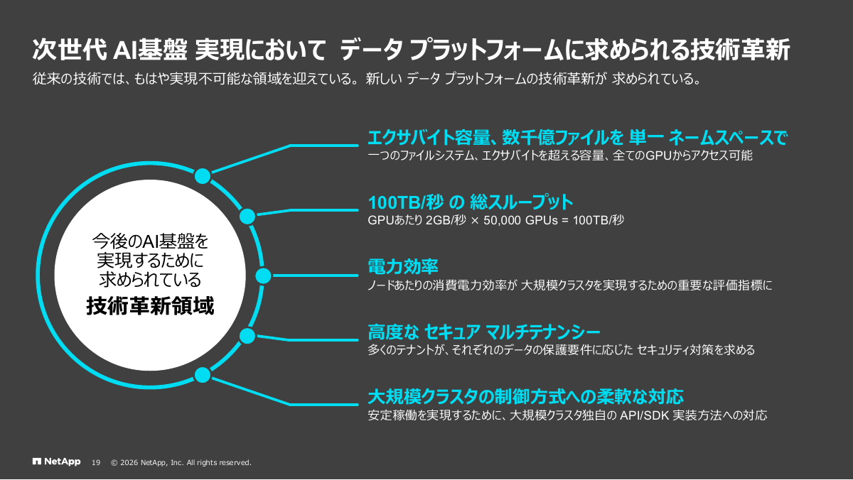 AIデータセンターのファイルストレージに求められるパフォーマンス