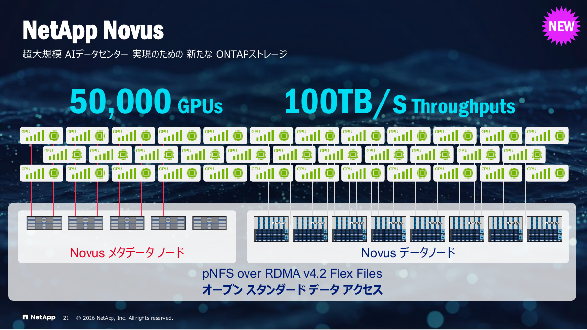 NetApp Novusの特徴