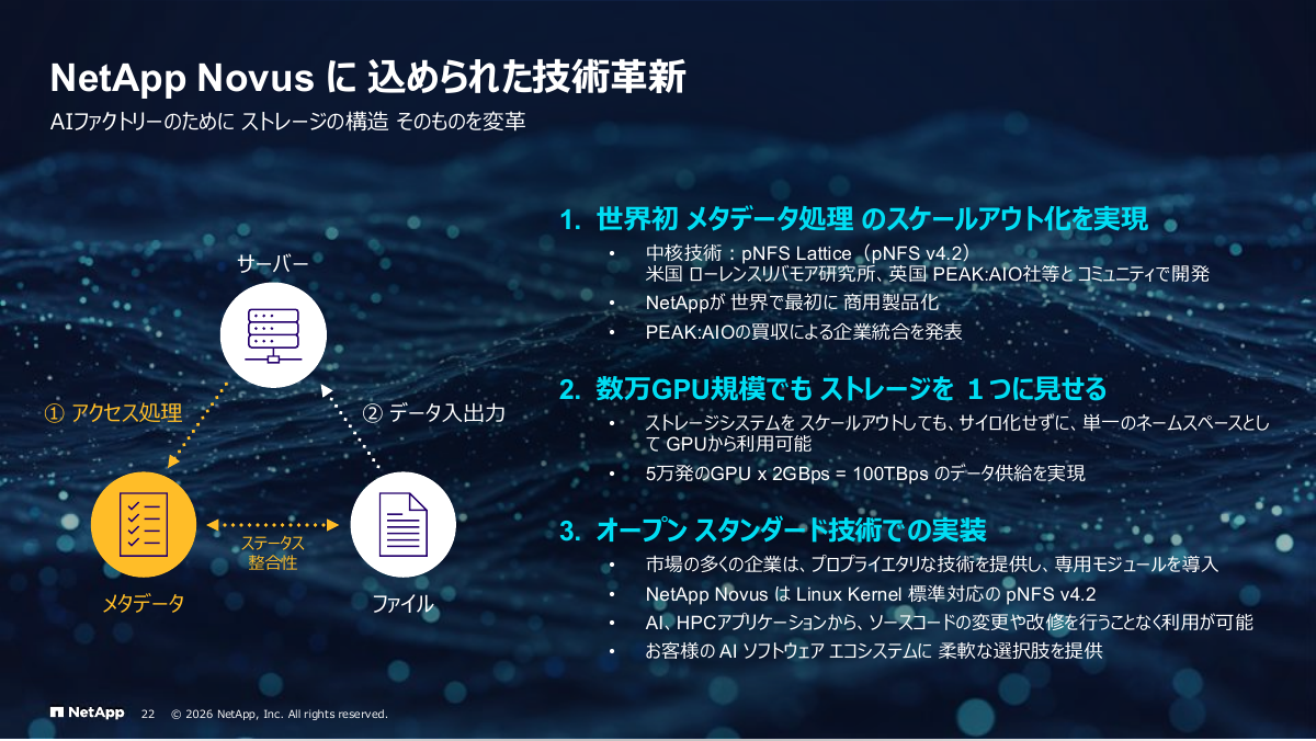 NetApp NovusのpNFS Lattice技術