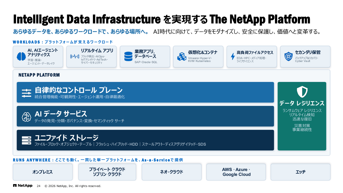 「The NetApp Platform」ポートフォリオ