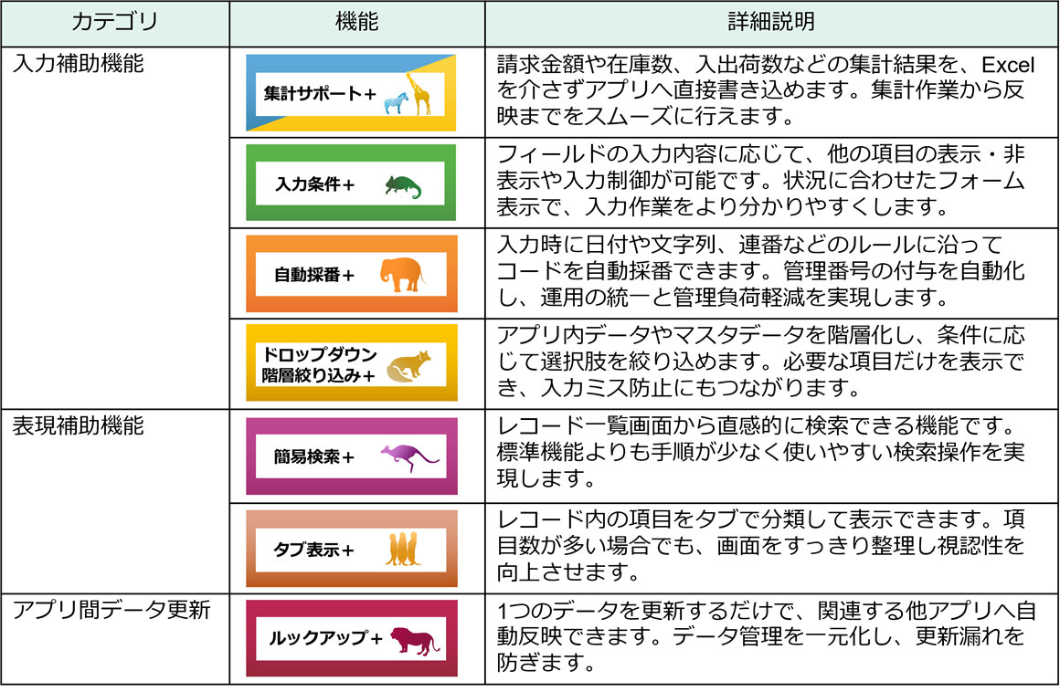 今回提供するATTAZoo＋の7機能