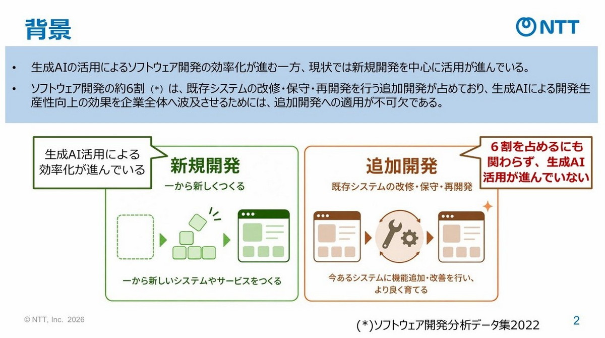 新技術開発の背景