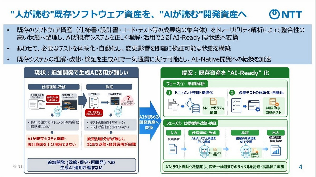 “人が読む”既存ソフトウェア資産を“AIが読む”開発資産へ