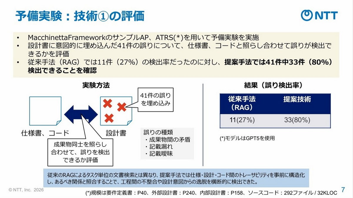 予備実験での評価