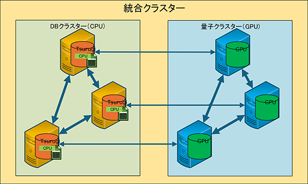 次世代分散量子クラスター構成イメージ