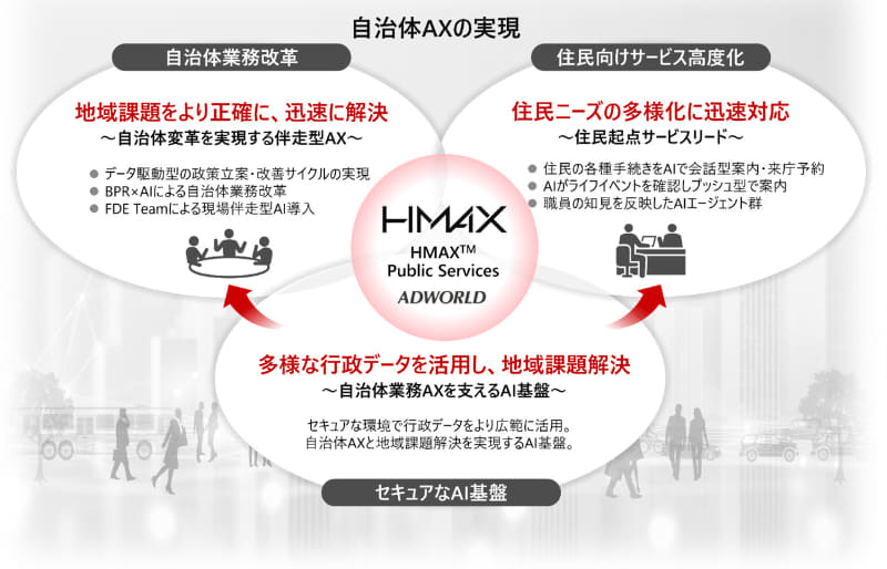 提供予定のサービス