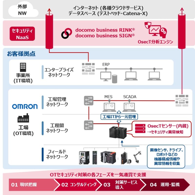 協業のイメージ