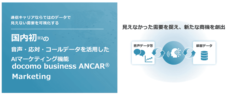 docomo business ANCAR Marketingが実現する音声・応対・コールデータを活用したAIマーケティング