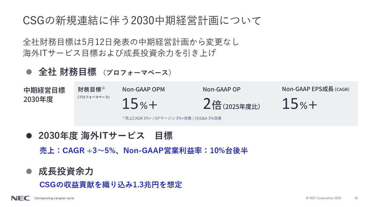 CSGの新規連結に伴う2030中期経営計画について