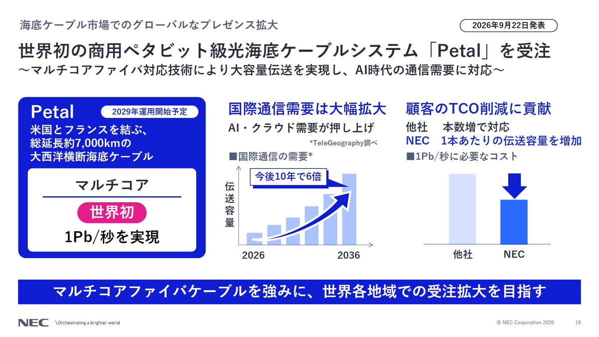 グローバルAI企業との協業を加速し、国産AI開発を強化