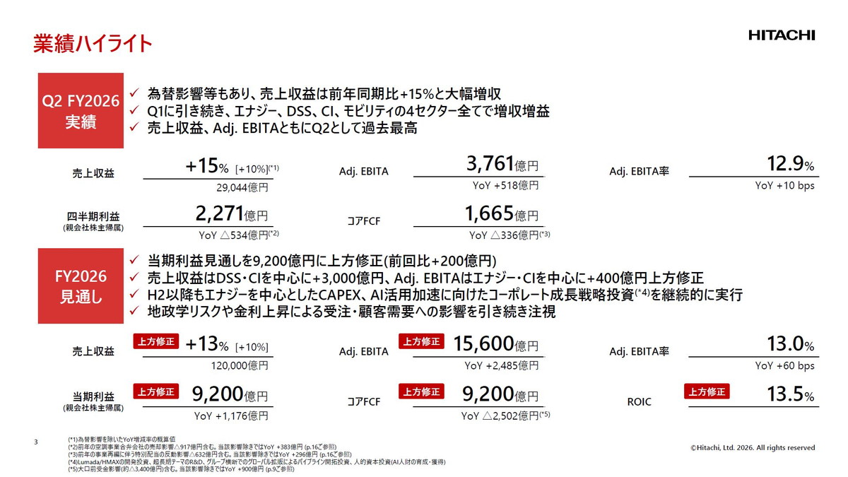 業績ハイライト