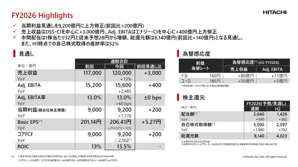 2026年度通期の見通し