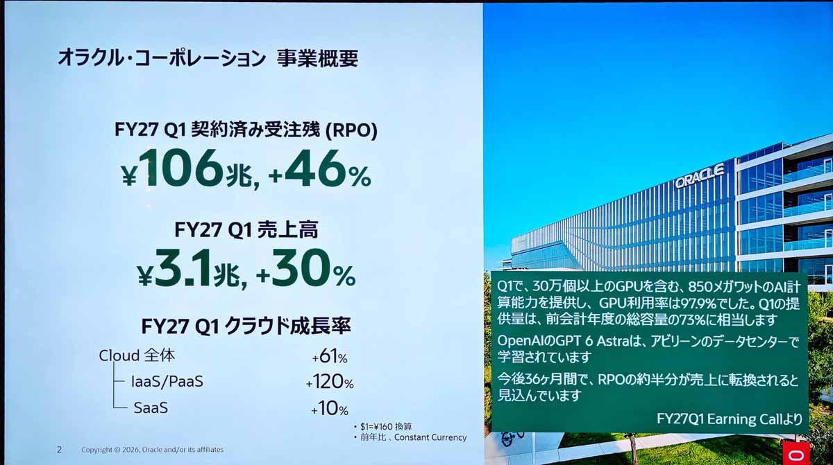 Oracleビジネスの概況