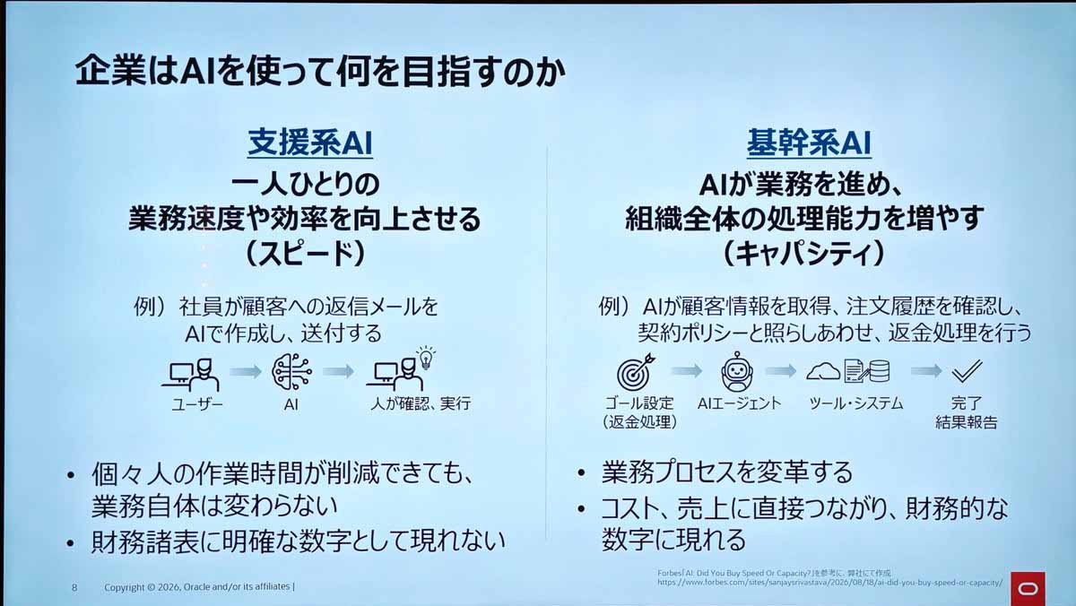 支援系AIと基幹系AI