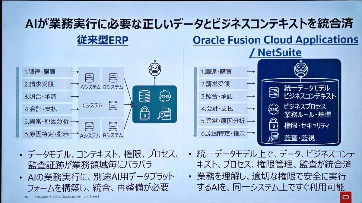 AIに対応したERP