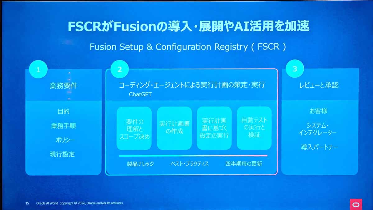 FSCR