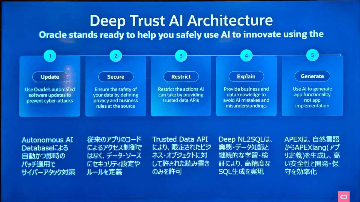 Oracle AI DatabaseのDeep Trust AI Architecture