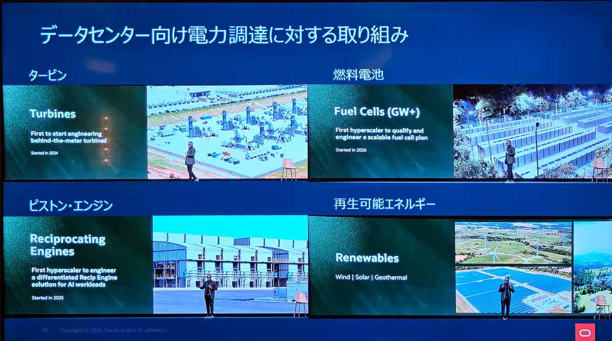 データセンター向け電力調達