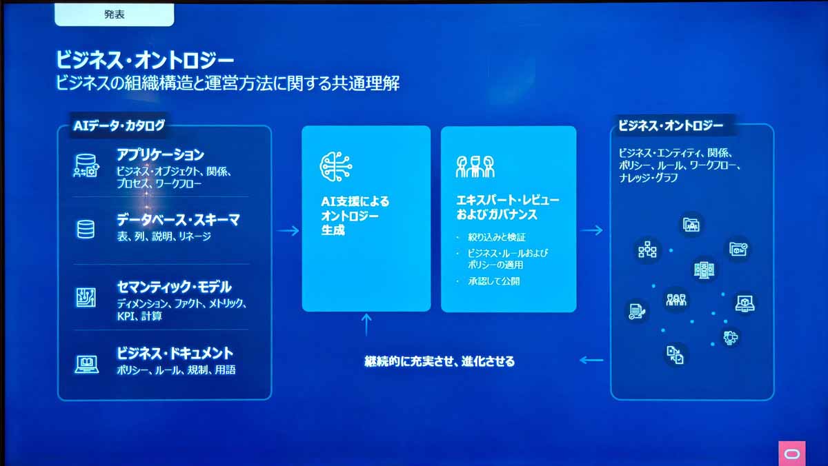 ビジネスオントロジー