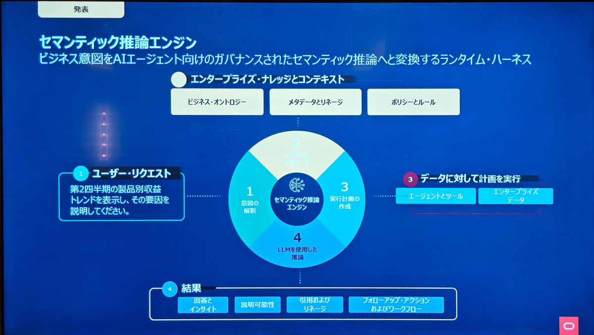 セマンティック推論エンジン