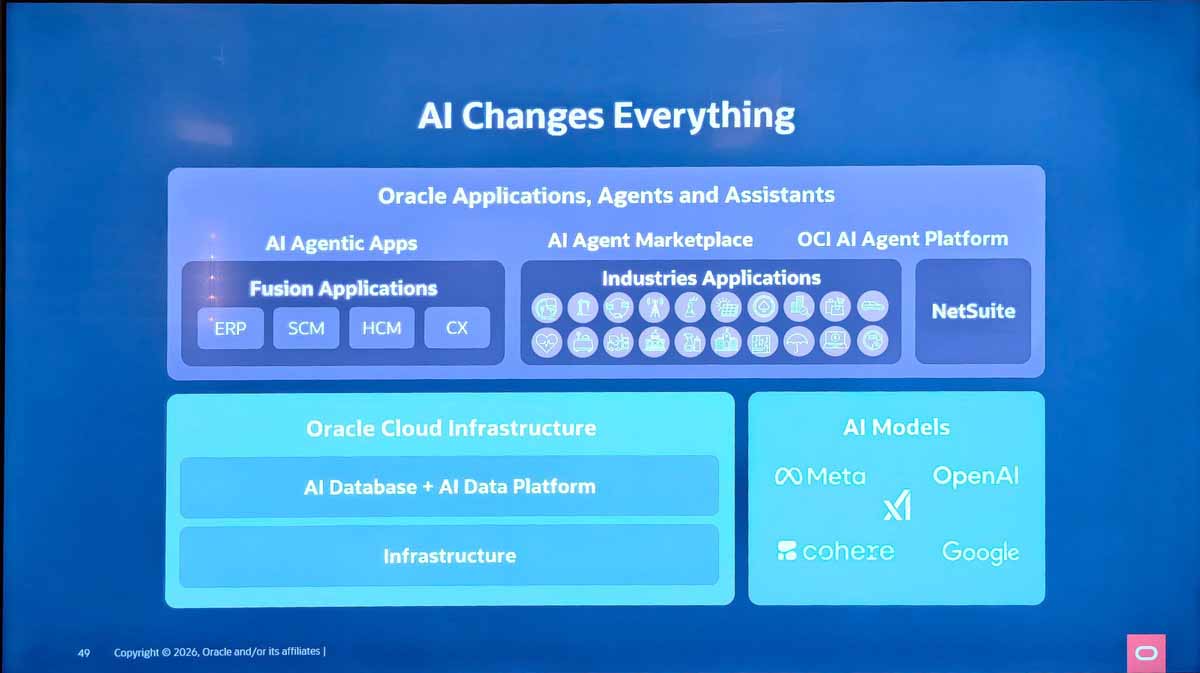 Oracleのアーキテクチャ