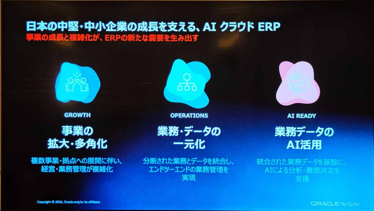 AIクラウドERP