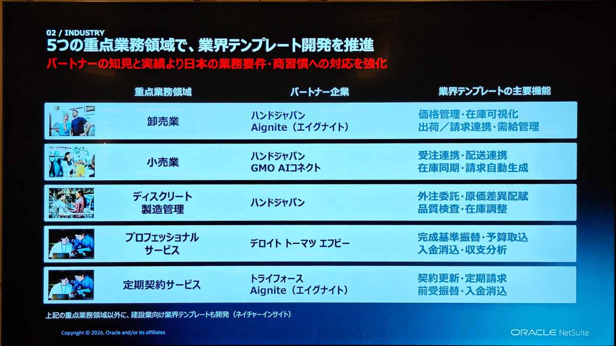 重点領域でテンプレートを開発