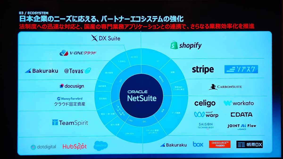 パートナーエコシステムを強化