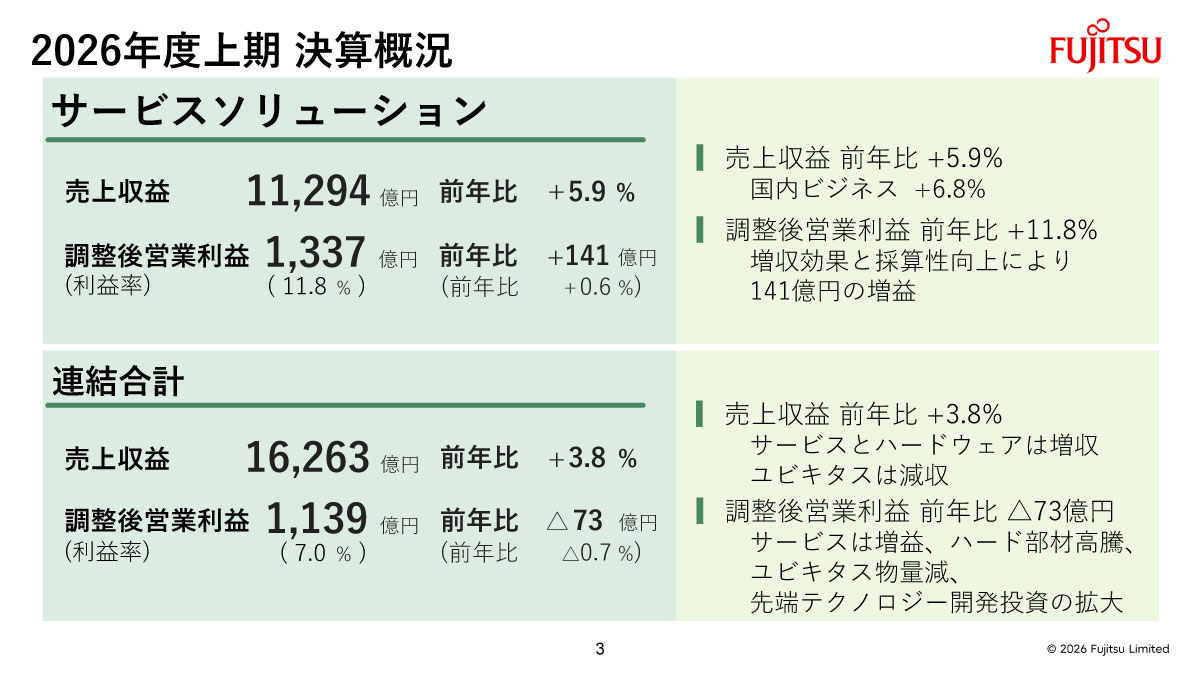 2026年度上期決算概況