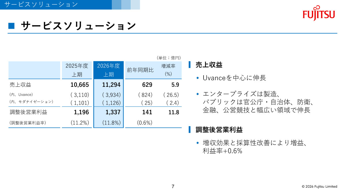 サービスソリューションの概況